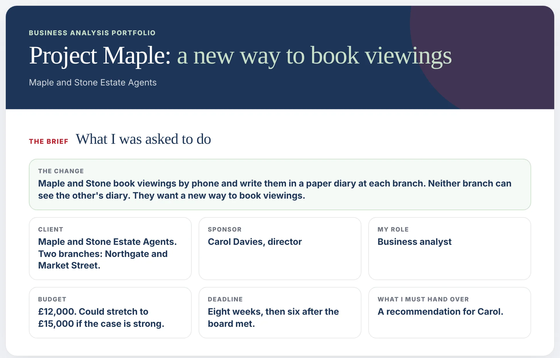 The Project Maple portfolio: the brief